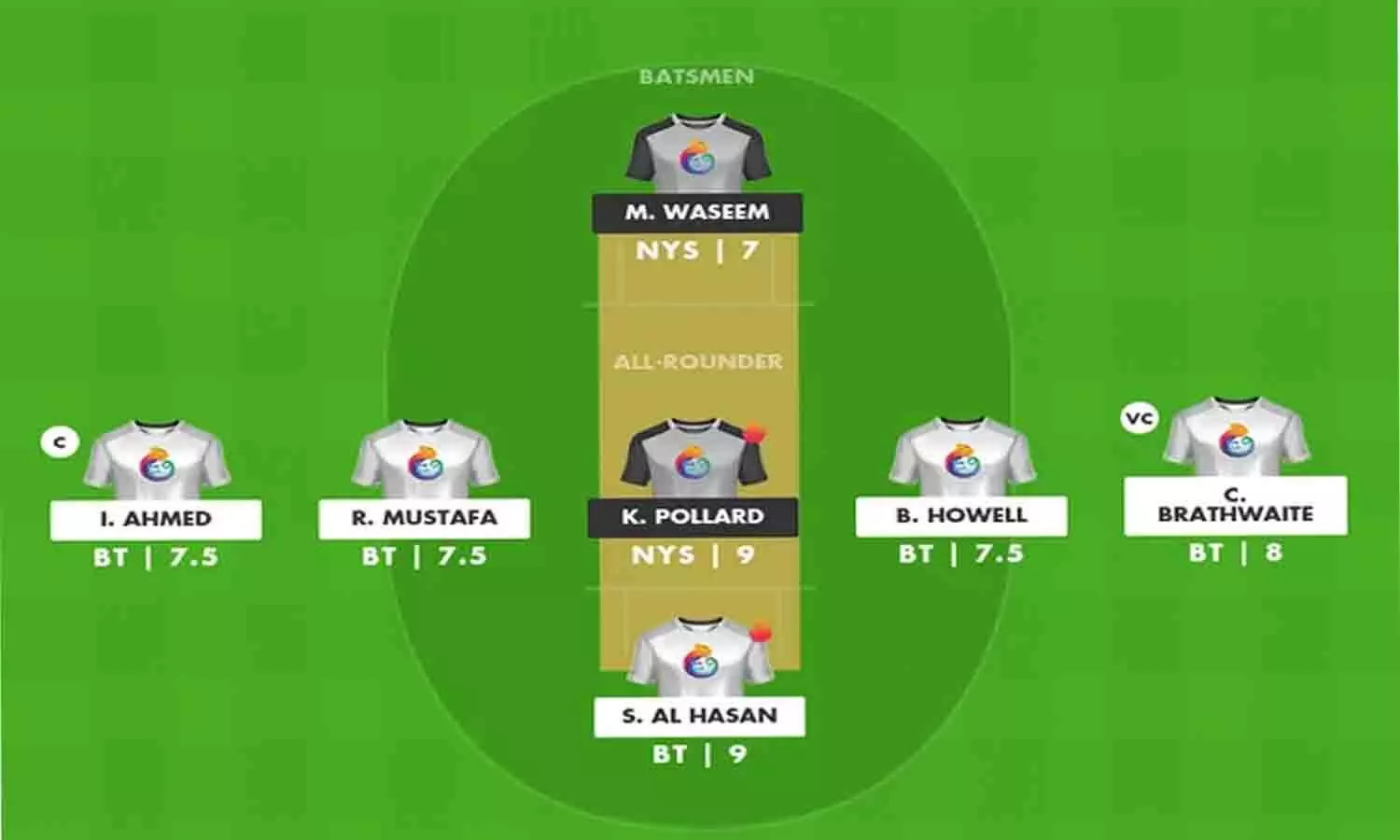 BT vs NYS Dream11 Prediction In Hindi: करोड़पति बनने के लिए इन खिलाड़ियों को करे ड्रीम11 टीम में शामिल