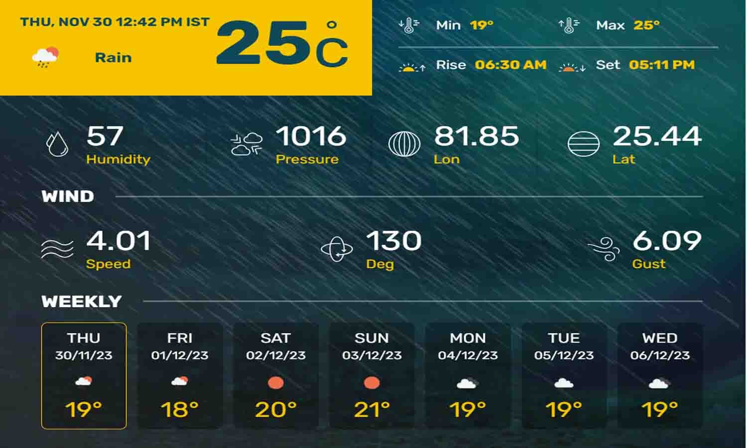 Weather Today Allahabad 30 November 2023 मौसम आज इलाहाबाद 30 नवंबर