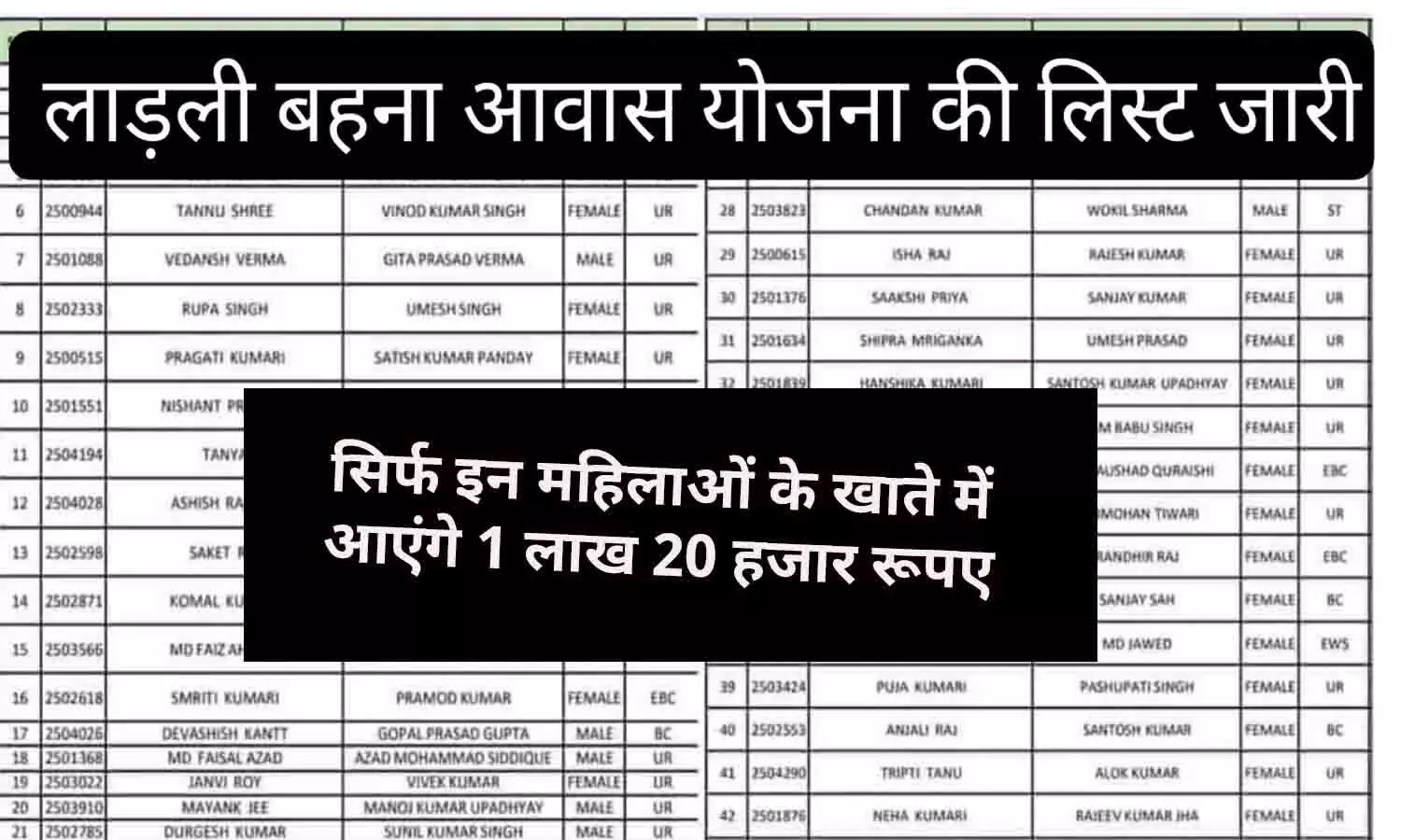 Ladli Behna Awas Yojana List 2024: लिस्ट जारी! सिर्फ इन महिलाओं के खाते में आएंगे 1 लाख 20 हजार रूपए