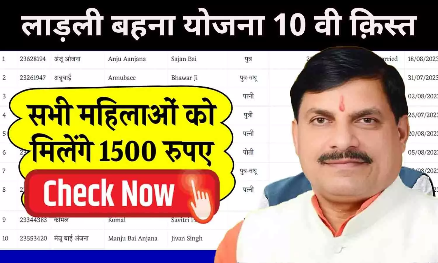 Ladli Behna Yojana 10th Installment: बड़ा ऐलान! अब हर महीने महिलाओ अकाउंट में आएंगे 1500 रूपए? जाने लेटेस्ट अपडेट