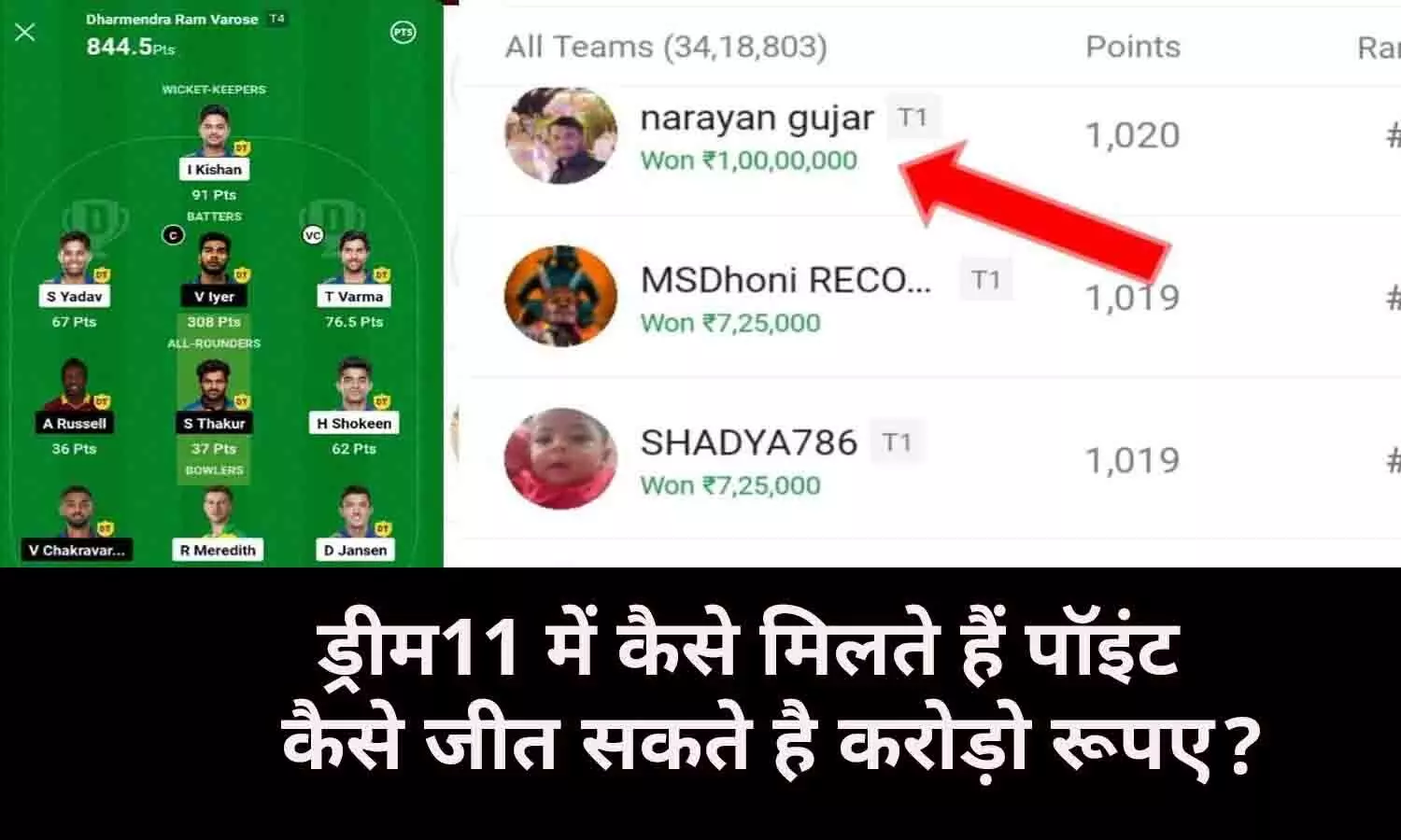 Dream11 Me Point Kaise Milta Hai: ड्रीम11 में कैसे मिलते हैं पॉइंट, कैसे जीत सकते है करोड़ो रूपए