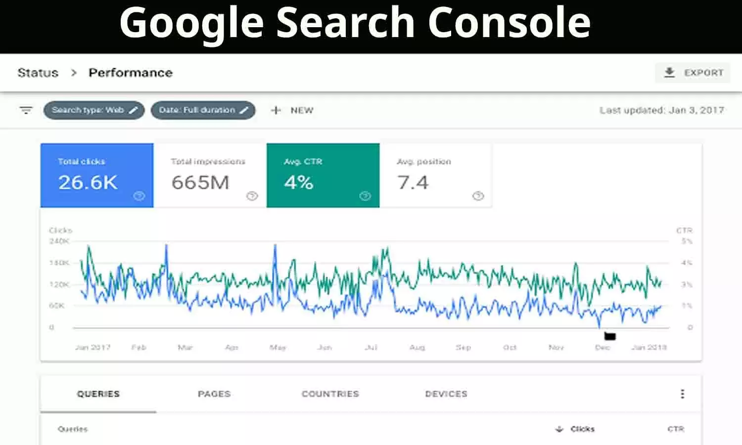 Google Search Console को लेकर Latest Update, इस्तेमाल करने वाले तुरंत ध्यान दे..