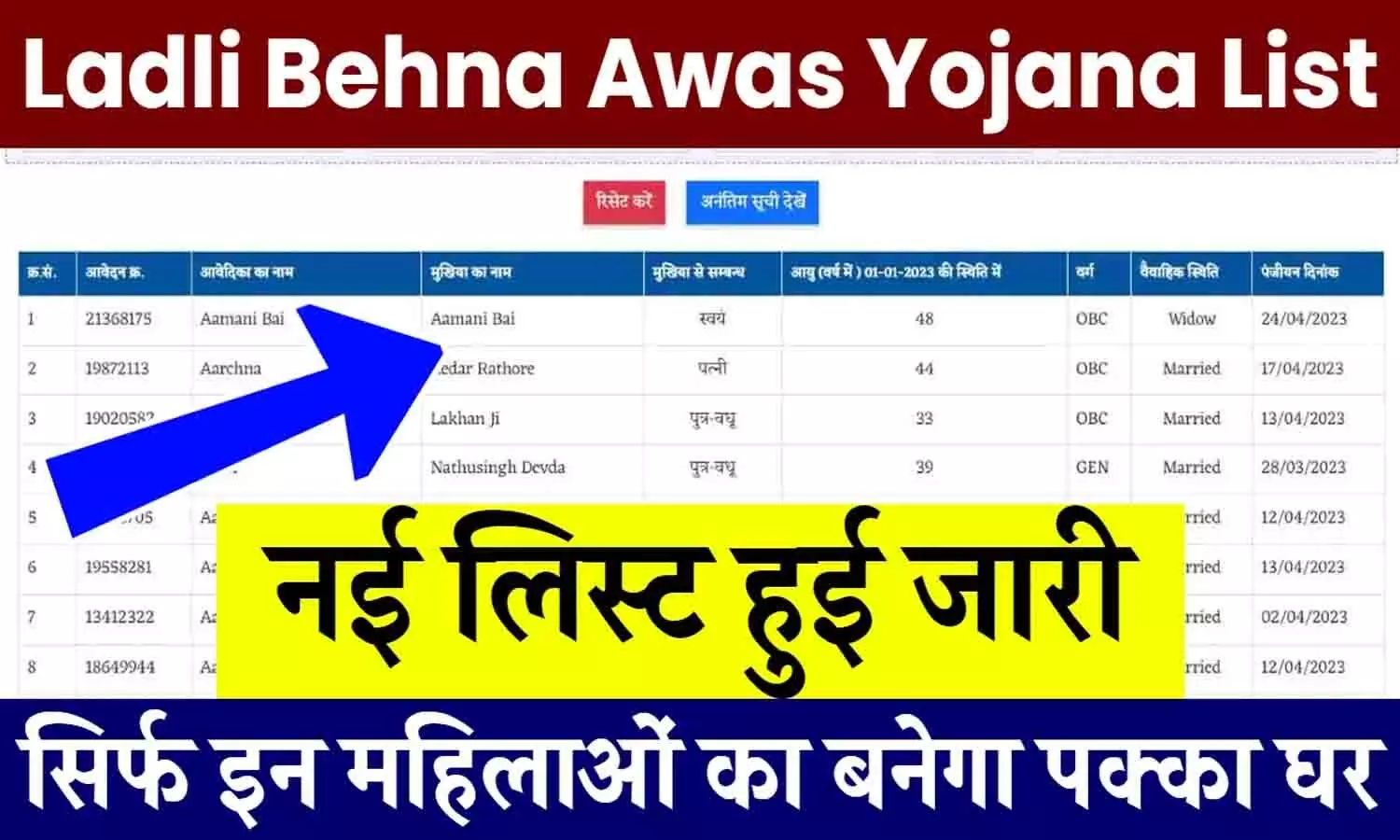 Ladli Behna Awas Yojana List: बड़ा ऐलान! सिर्फ इन महिलाओं को मिलेंगे 1 लाख 20 हजार रूपए, जारी हुई लाभार्थियों की सूची, आपको भी मिलेगा पैसा या नहीं, ऐसे करें चेक.....