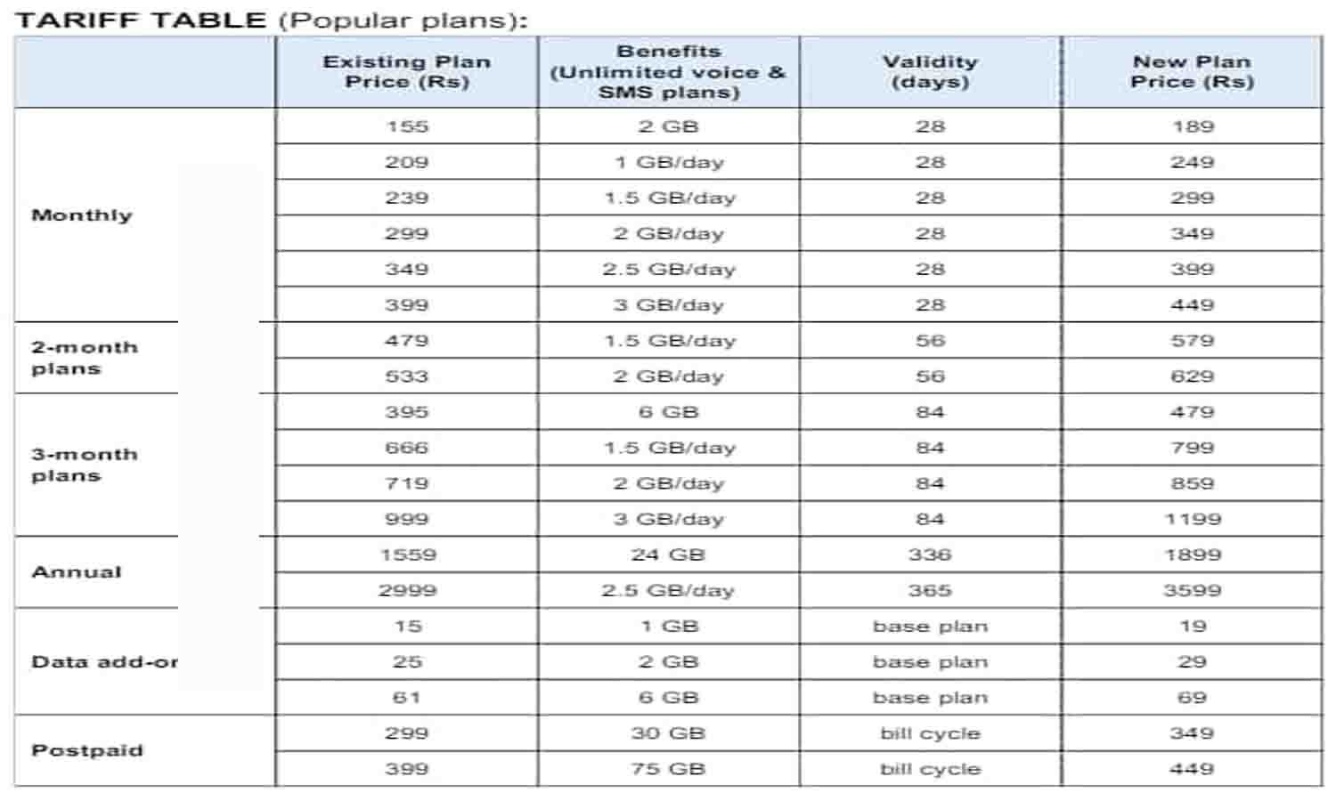 jio new recharge plan 2024 रिलायंस जियो ने ग्राहकों को दिया तगड़ा झटका