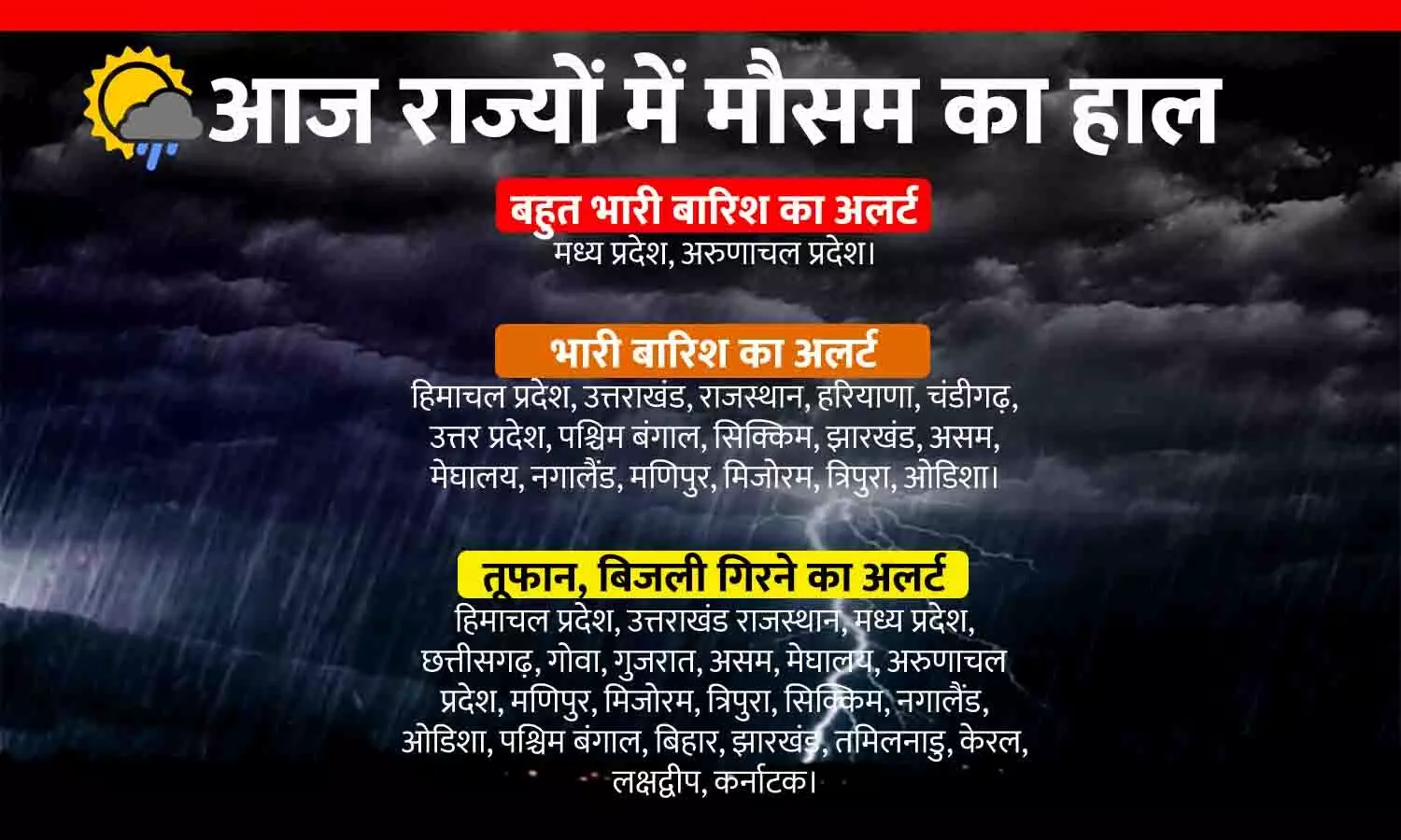 आज 15 राज्यों में भारी बारिश की चेतावनी: MP-अरुणाचल में बहुत भारी बारिश का अलर्ट, UP-बिहार में गंगा उफान पर