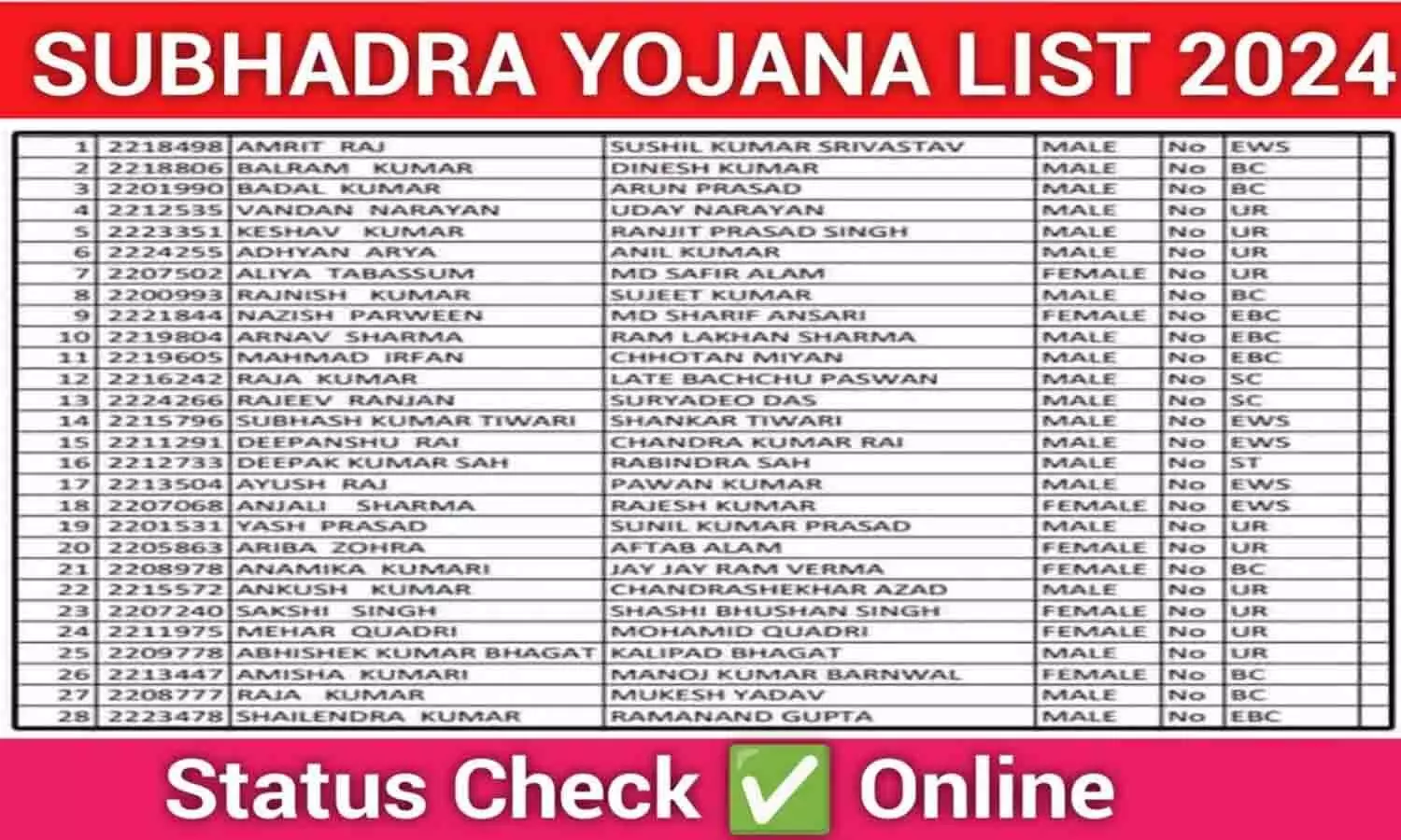 Subhadra Yojana List 2024: 5000 रुपये की पहली किस्त जारी? फटाफट चेक करे लिस्ट में अपना नाम...