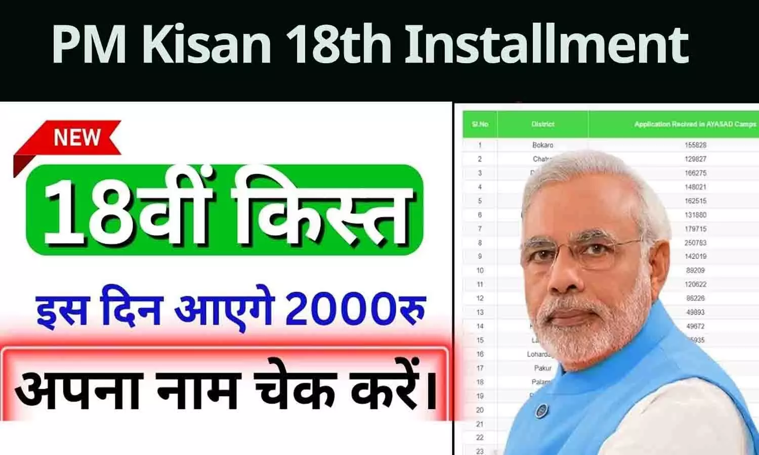 PM Kisan 18th Installment Details: खाते में आने वाला है ₹2,000, 18 क़िस्त को लेकर आया बड़ा अपडेट...