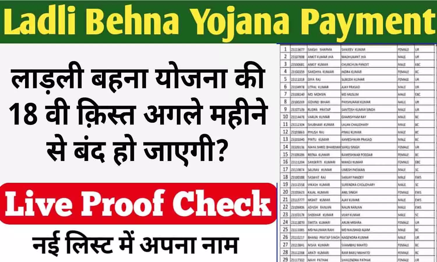 Ladli Behna Yojana Payment Date: लाड़ली बहना योजना की 18 वी क़िस्त अगले महीने से बंद हो जाएगी? पढ़ें पूरा मामला....