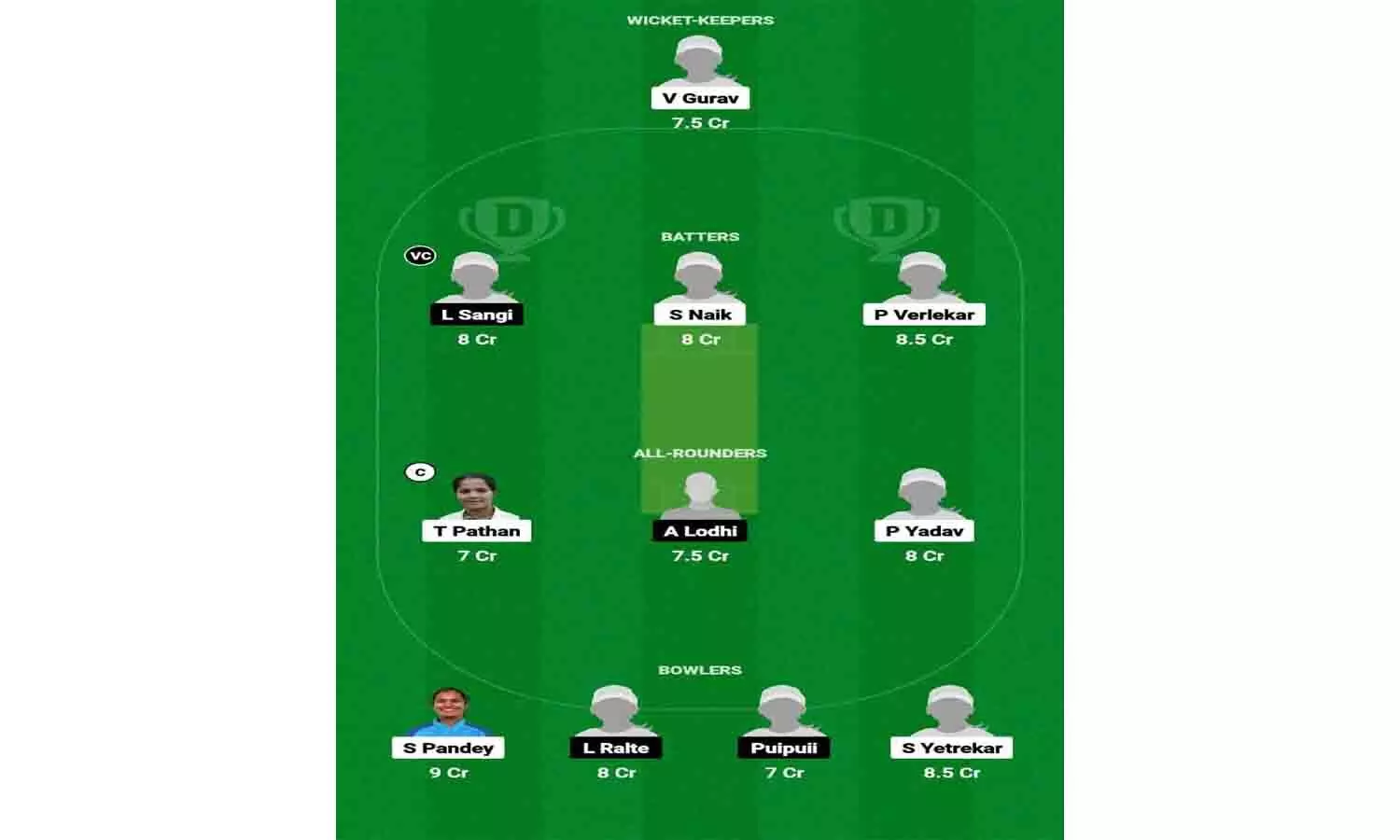 GOA-W vs MIZ-W Dream11 Prediction Today Match In Hindi: इस ट्रिक से आज बनाये टीम, आज ही अकाउंट में आ जायेंगे 1 करोड़ रूपए....