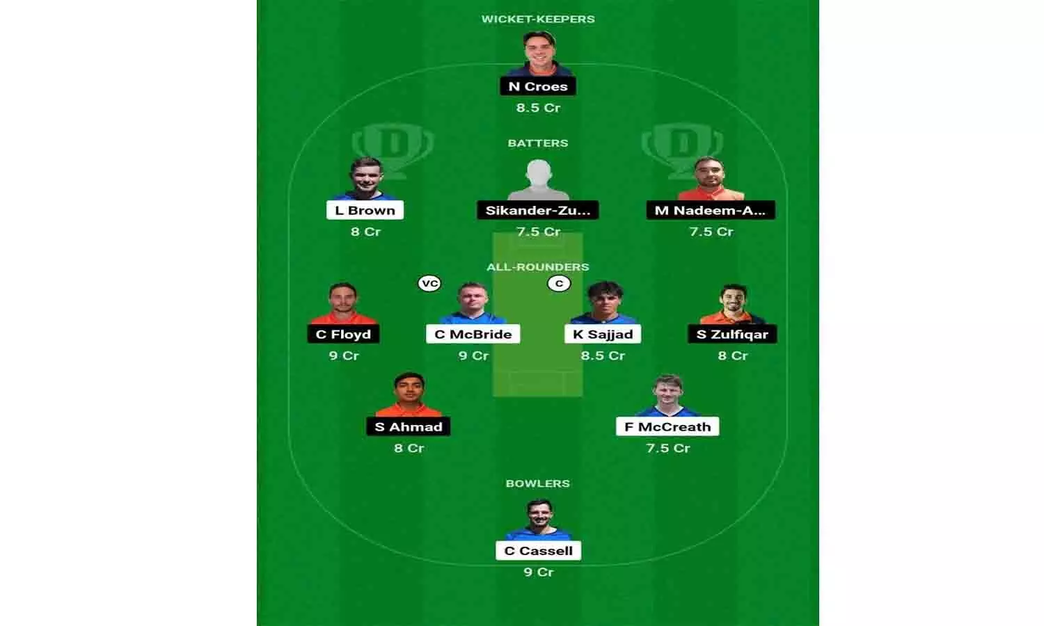 SPA vs NED-XI Dream11 Prediction In Hindi, Today Match 18 October 2024: 1 करोड़ पाने के लिए इस ट्रिक का करे इस्तेमाल?