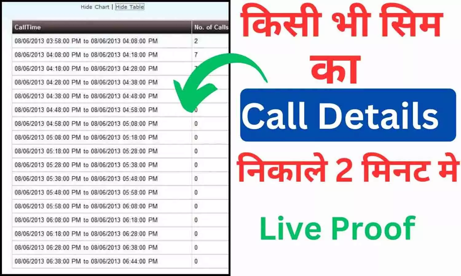 Crypto Batter Call Details History: 2024 में एक क्लिक में किसी का भी कॉल डिटेल्स करे अपने मोबाइल नंबर में ट्रैक? आ गई गजब की ट्रिक....