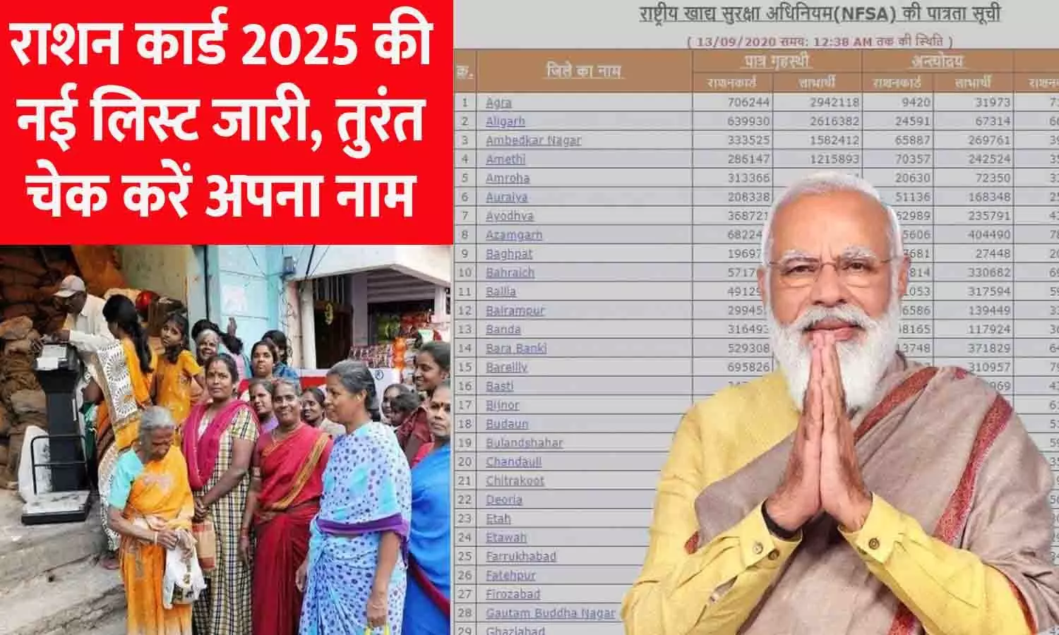 Ration Card New List 2025: राशन कार्ड 2025 की नई लिस्ट जारी, तुरंत चेक करें अपना नाम और जानें पूरी जानकारी