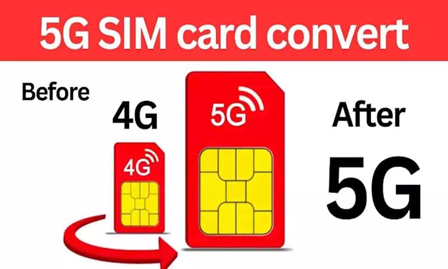 Globespro.com Convert 4G to 5G SIM App: सिर्फ 2 मिनट में बिना सिम कार्ड बदले Globespro.com से 5G नेटवर्क पाएं [2025]