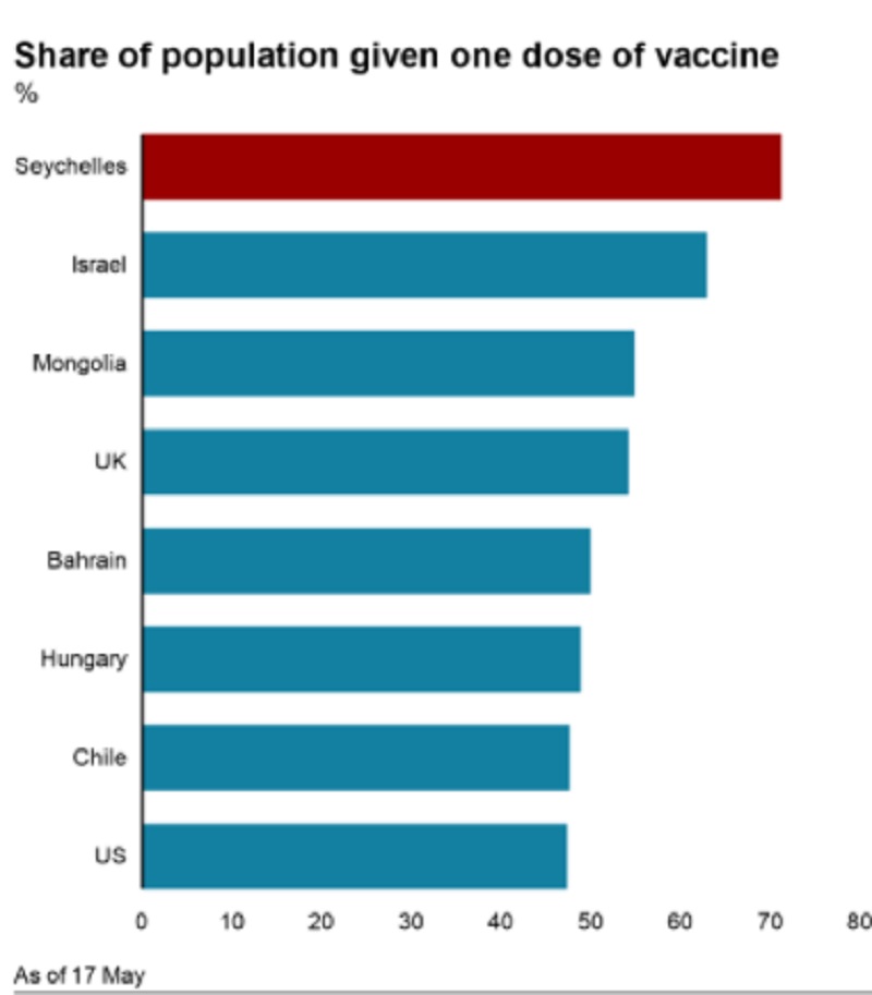 world_vaccinated_country